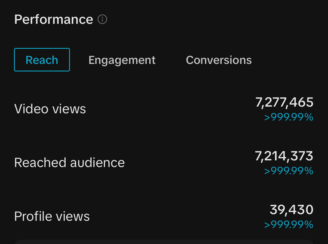 Content performance analytics screenshot